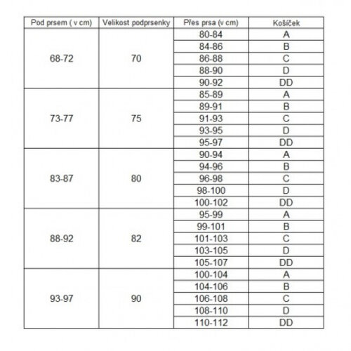 Canpol babies Kojící podprsenka 85A
