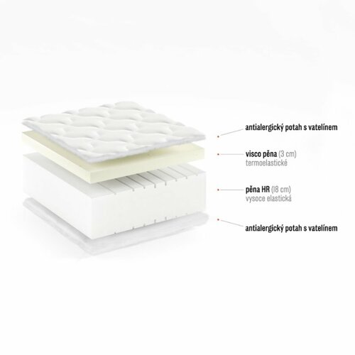 Matrace Anastacio 90/200/22 cm