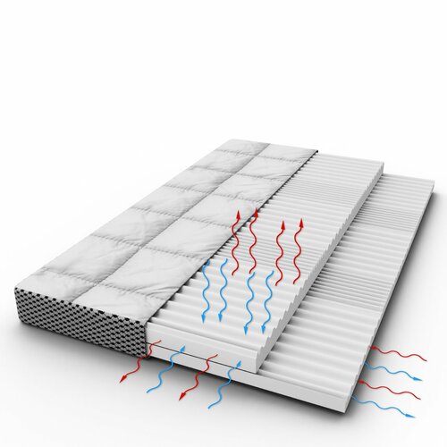 Dětská matrace Premium 120 x 60 cm dvouvrstvá