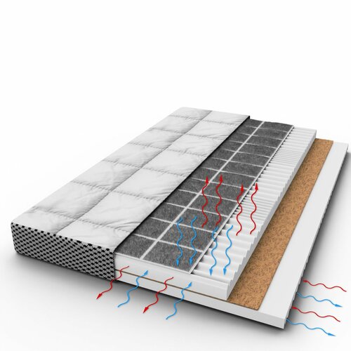 Dětská matrace Premium 120 x 60 cm pohanka