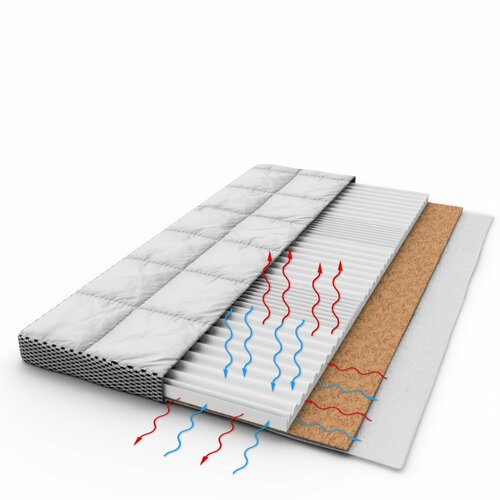 Dětská matrace Premium 120 x 60 cm polokokos