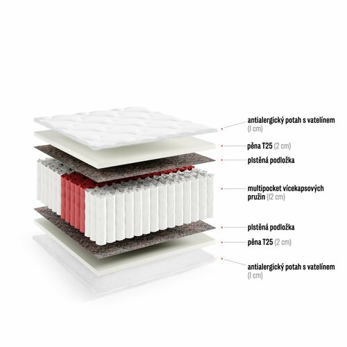 Matrace Banku - 80/200/cca 18 cm