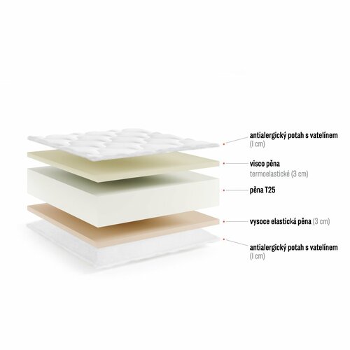 Matrace Bazavile - 160/200/cca 16 cm