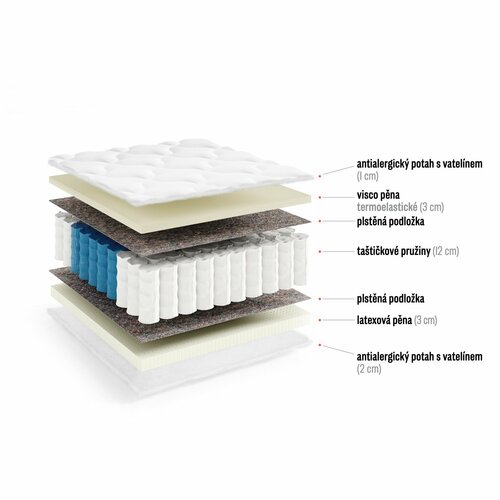 Matrace Pretor - 80/200/cca 20 cm
