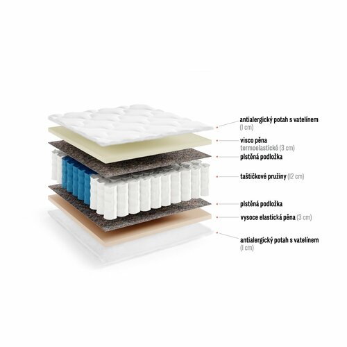 Matrace Chartim  - 140/200/cca 20 cm