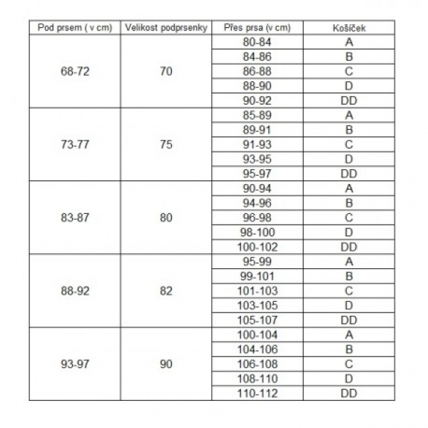 Canpol babies Kojící podprsenka 85A