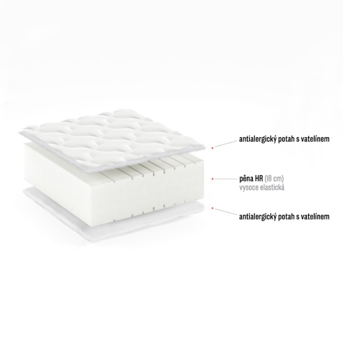 Matrace Francisco 90/200/19 cm