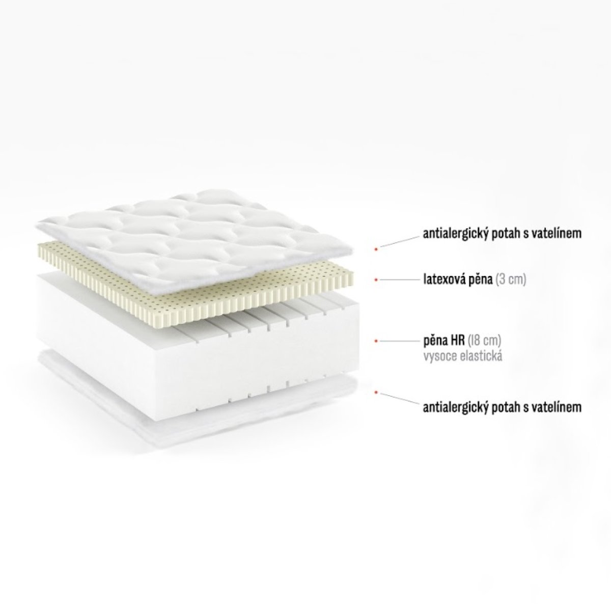 Matrace Andrik 160/200/22 cm