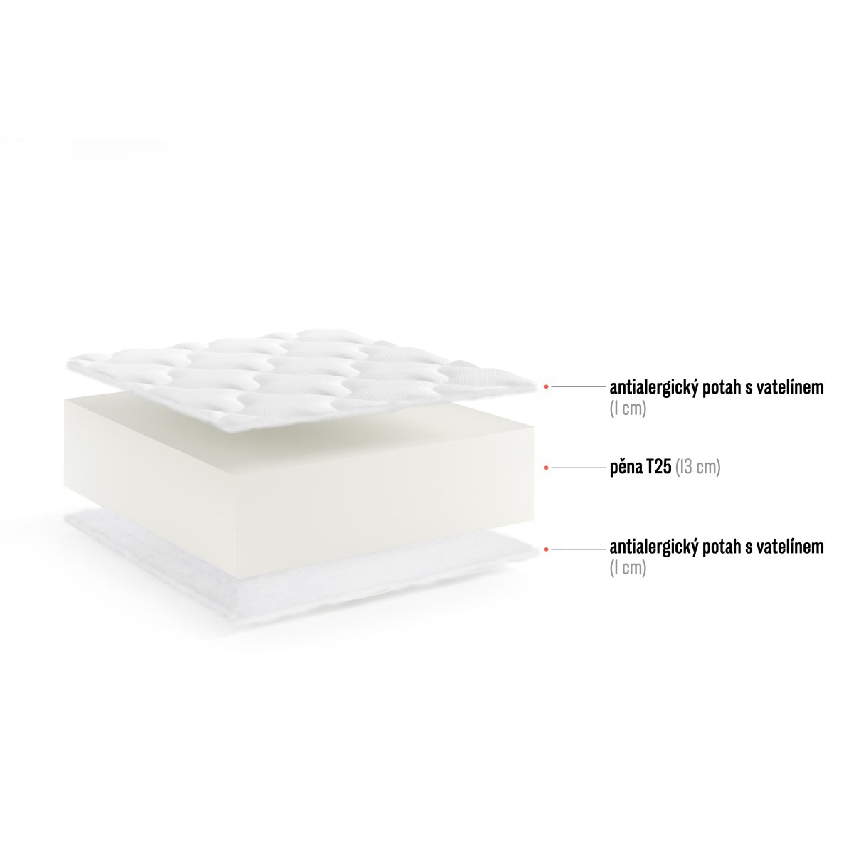 Matrace Kalapa - 80/200/cca 15 cm