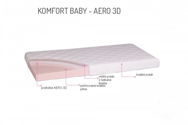 Zdravotní matrace Comfort baby Aero 3D - 120 x 60 x 8 cm