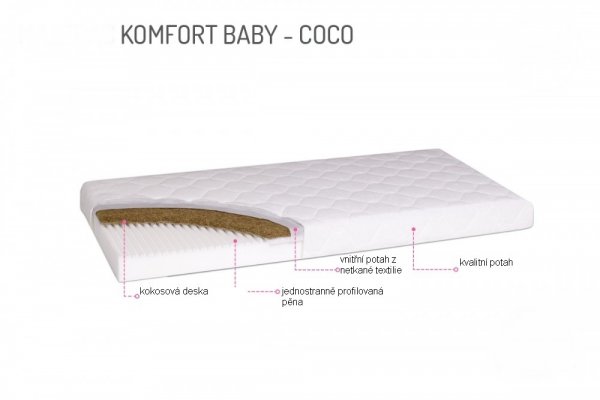 Zdravotní matrace Comfort baby Coco 120 x 60 x 8 cm