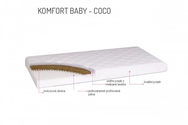 Zdravotní matrace Comfort baby Coco 120 x 60 cm