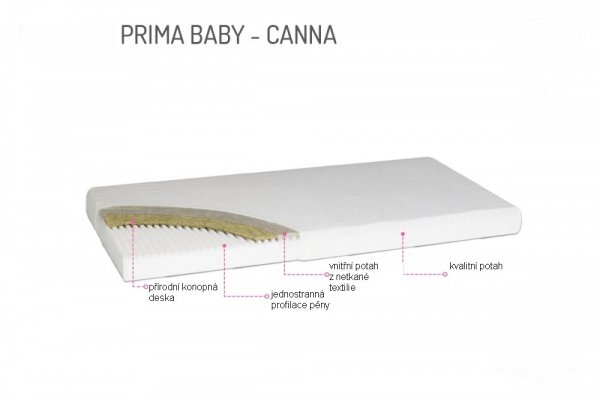 Zdravotn matrace Prima baby Canna 120 x 60 cm