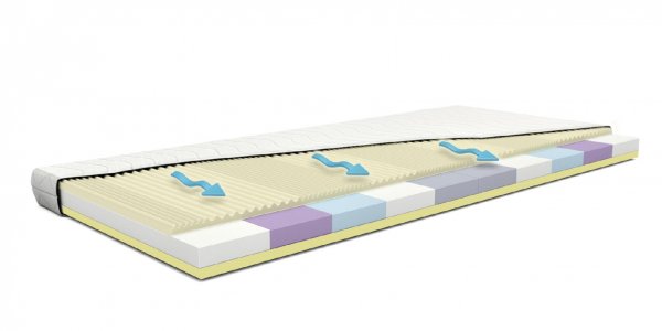 Matrace Foam Visco-latex 90/200/17 cm - Kliknutm na obrzek zavete