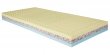 Matrace Molmat LATEX 140/200 cm s potahem Matrace Molmat LATEX 140/200 cm s potahem