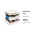 Matrace Chartim - 80/200/cca 20 cm