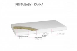 Zvětšit Zdravotní matrace Prima baby Canna 120 x 60 x 8 cm